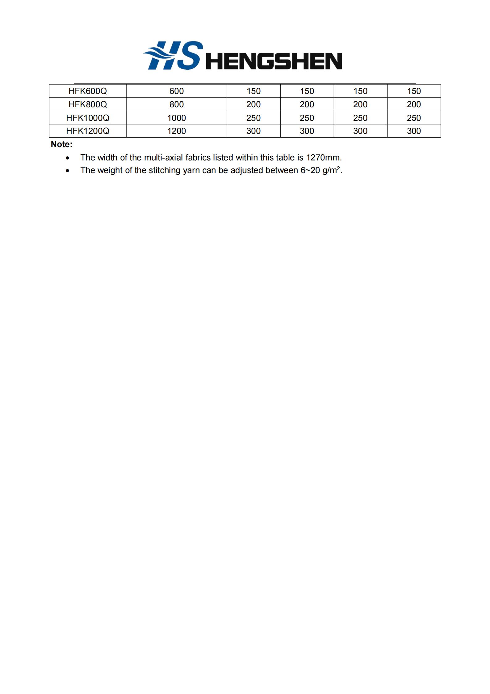 211618970116225217.jpeg 多軸向經編織物2.jpg